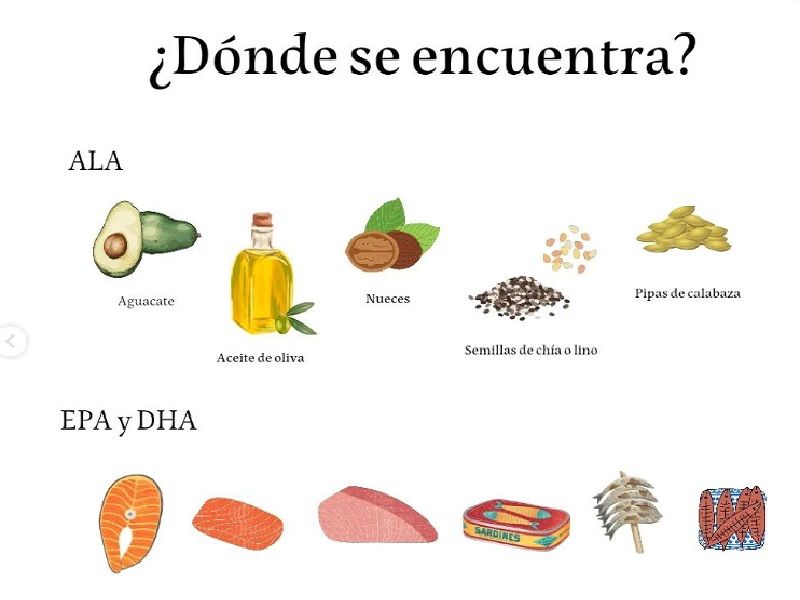 Lista de productos donde se encuentra el Omega3. Aguacate, Aceite de oliva, Nueces, pipas de calabaza, pescados azules