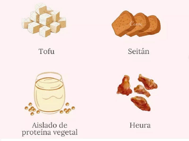 Tofu, Seiten, Aislado de proteina vegetal, Heura